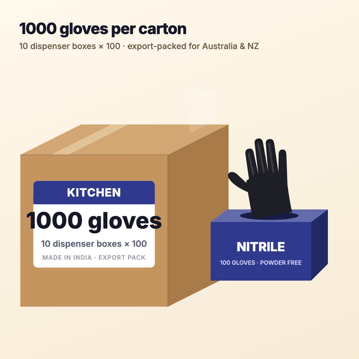 Black Nitrile Gloves Powder-Free Food Safe – Carton of 1000 (10 × 100) – nitrile gloves, PE gloves for cafés & restaurants (photo 2)