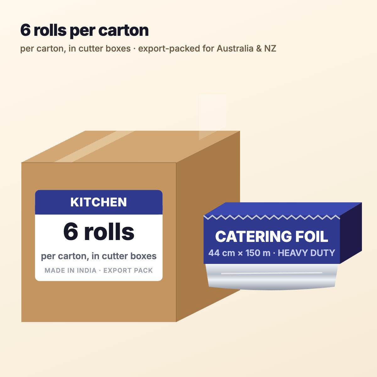 Catering Aluminium Foil Roll 44 cm × 150 m in Cutter Box – aluminium foil rolls, foil sheets for cafés & restaurants (photo 2)