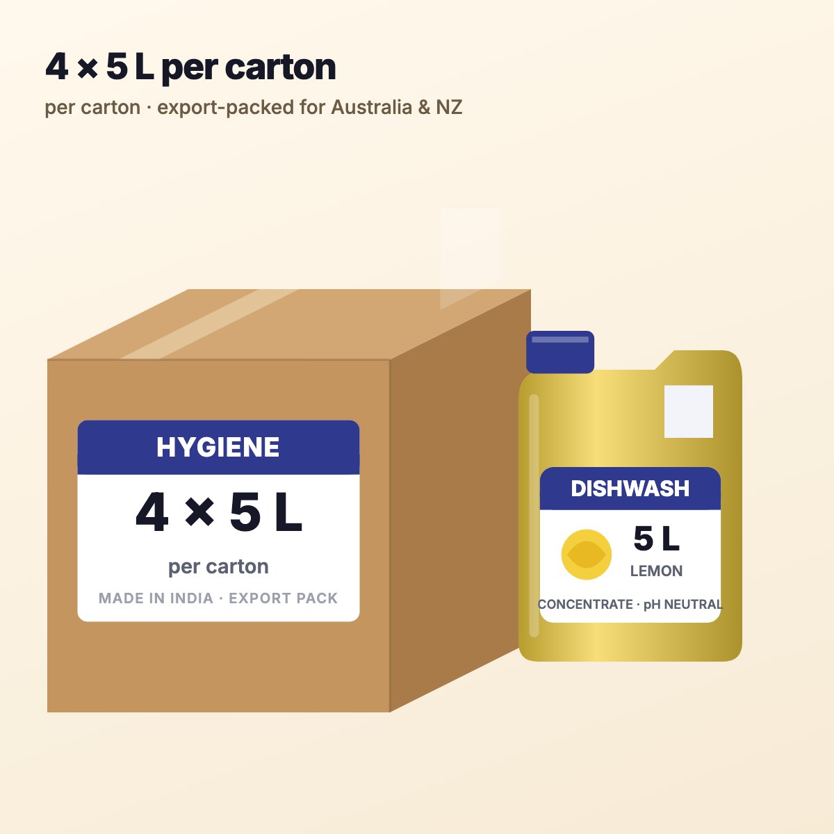 Commercial Dishwashing Liquid Concentrate 5 L – Lemon – dishwash liquid, disposable gloves for cafés & restaurants (photo 2)